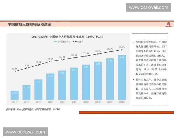 体育产业营收增长态势分析及未来发展潜力研究