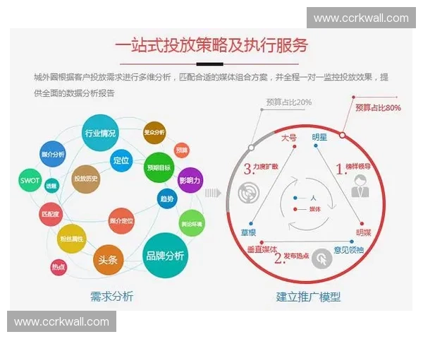 体育整合传播视角下的品牌营销策略与效果评估研究