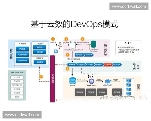 以多线推进为核心的协同发展与整体效能提升新路径研究实践探索框架